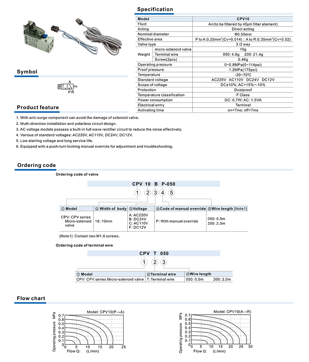 coil van dien tu khi nen airtac cpv 7