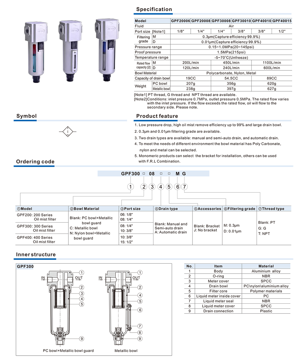 Lọc khí nén Airtac GPF