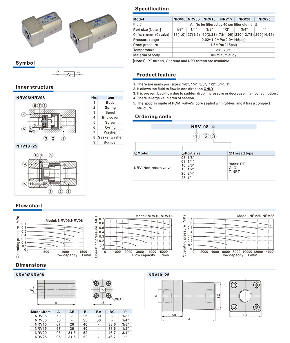 Van một chiều khí nén AIRTAC NRV