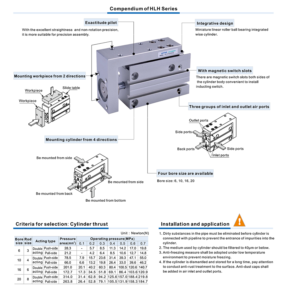 Xi lanh khí nén dẹp đẩy trượt AIRTAC HLH