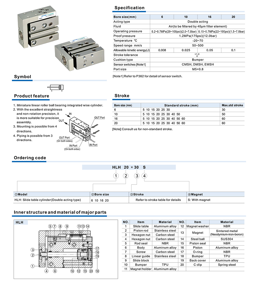Xi lanh khí nén dẹp đẩy trượt AIRTAC HLH