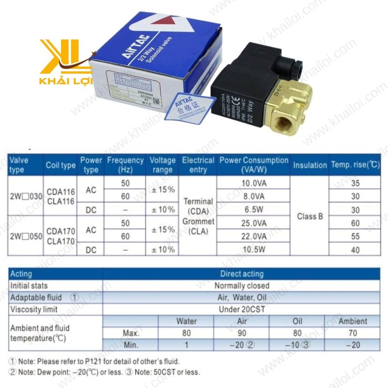 Thông số kỹ thuật Van Điện Từ Đồng Thường Đóng Airtac 2W của Vật Tư Công Nghiệp Khải Lợi.