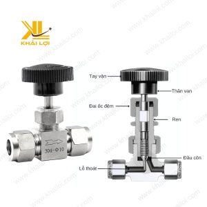Sơ đồ mô tả nguyên lý hoạt động điều khiển dòng chảy của van kim.
