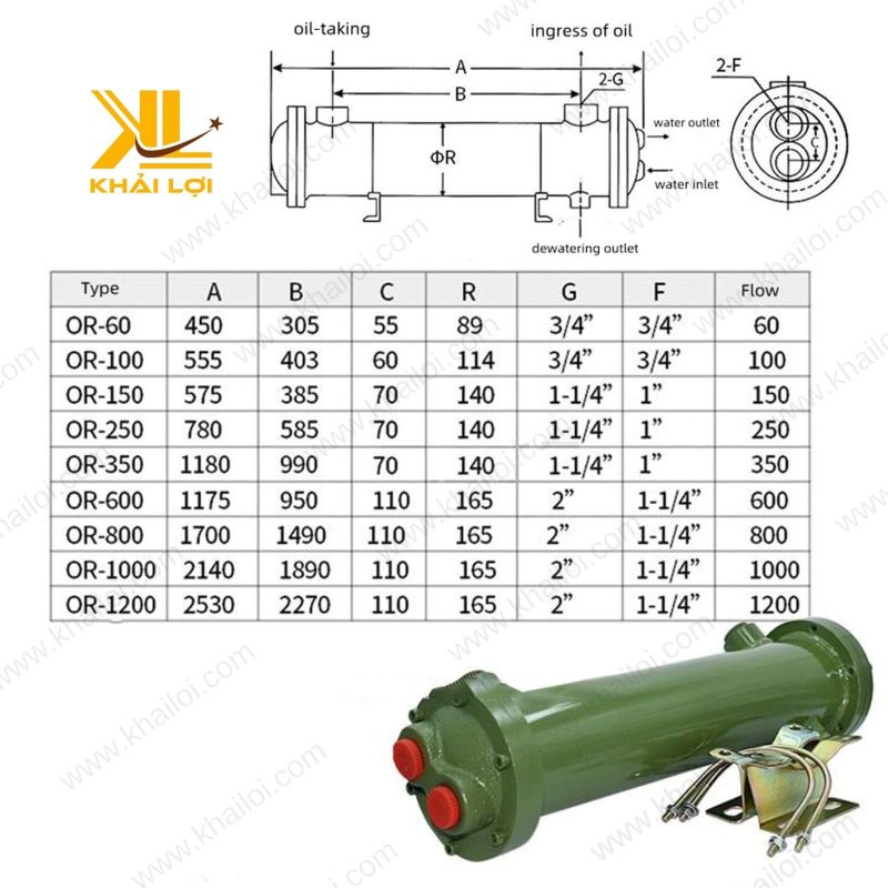 Catalogue của Bộ Giải Nhiệt Nước Saintfon OR