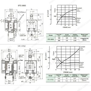 Thiết kế nhỏ gọn của Chốt Từ Cuộn Từ KCC STC.