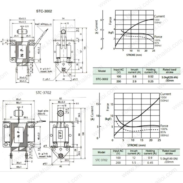 Thiết kế nhỏ gọn của Chốt Từ Cuộn Từ KCC STC.