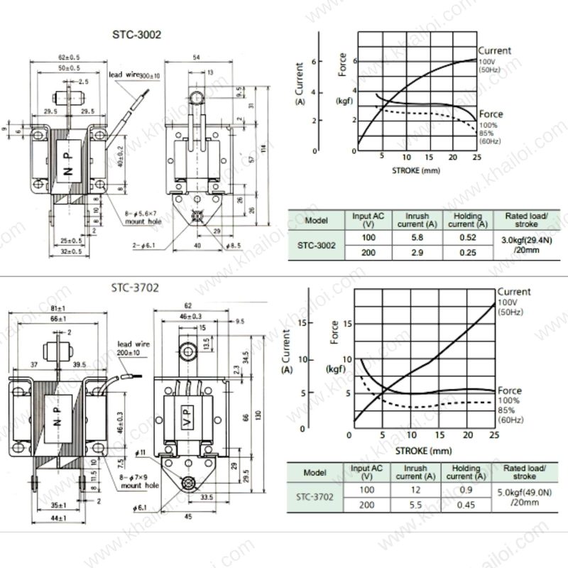 Thiết kế nhỏ gọn của Chốt Từ Cuộn Từ KCC STC.