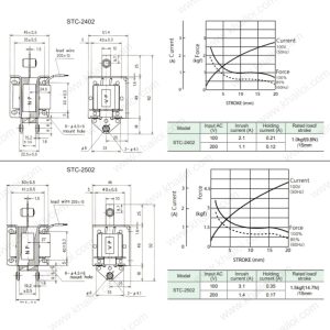 Cuộn từ cuộn từ KCC STC với khả năng hoạt động ổn định và hiệu suất hút tối ưu.