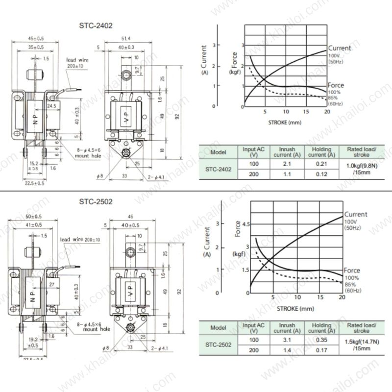 Cuộn từ cuộn từ KCC STC với khả năng hoạt động ổn định và hiệu suất hút tối ưu.