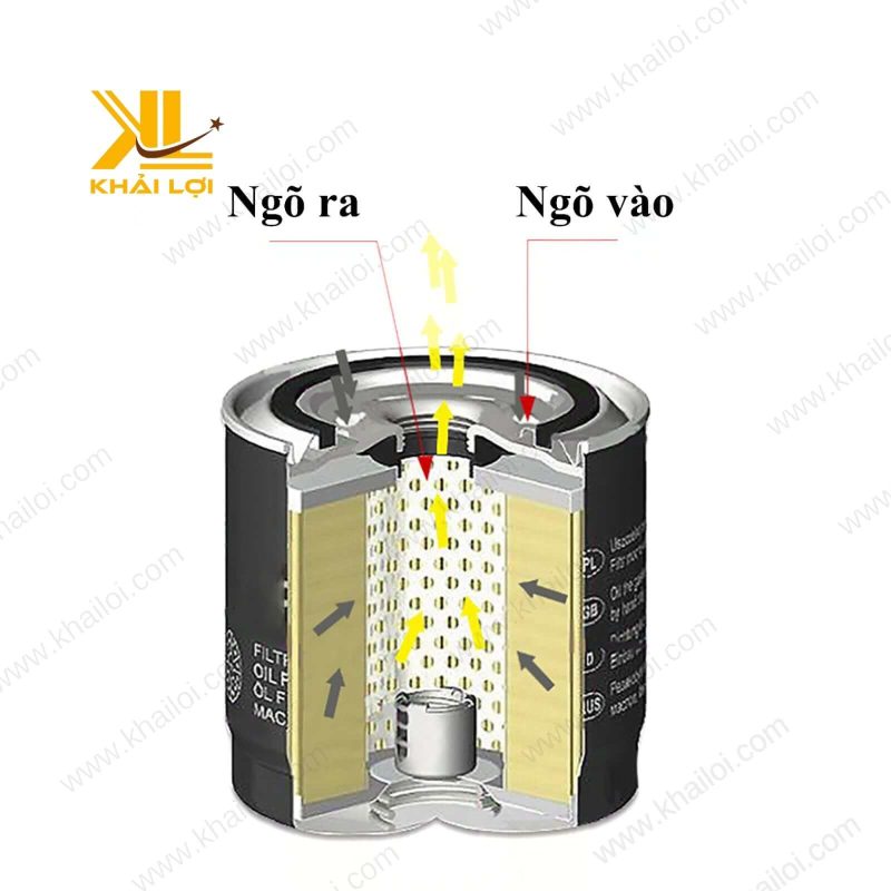 Hình ảnh bên trong của Lọc nhớt máy hút chân không BUSCH, thể hiện cấu tạo chất lượng cao.