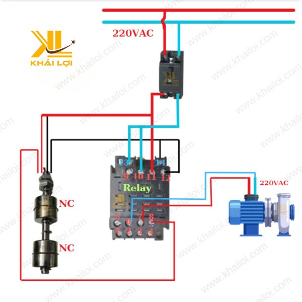 Phao điện inox được sử dụng trong môi trường thực tế, hoạt động hiệu quả