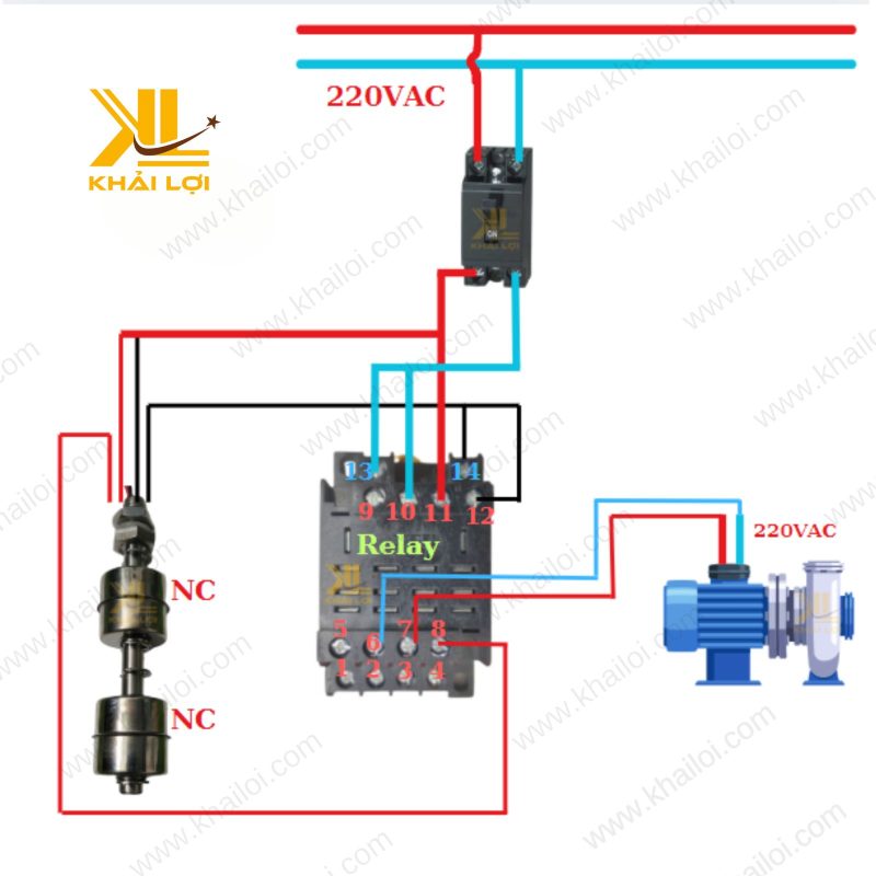 Phao điện inox được sử dụng trong môi trường thực tế, hoạt động hiệu quả