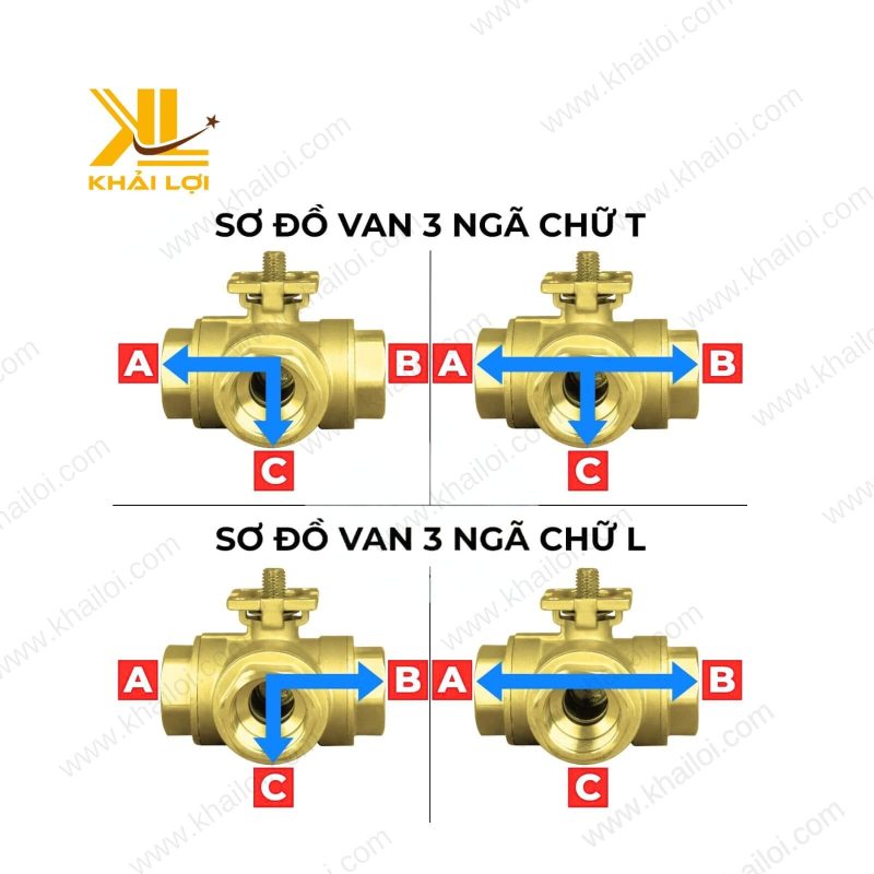 Thông số kỹ thuật van bi điện thau 3 ngã BVE của vật tư công nghiệp Khải Lợi.