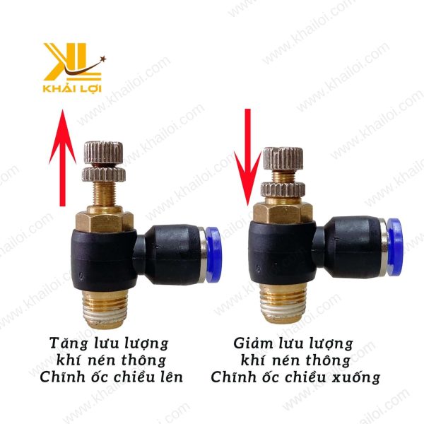 Van SL trong hệ thống tự động hóa công nghiệp.