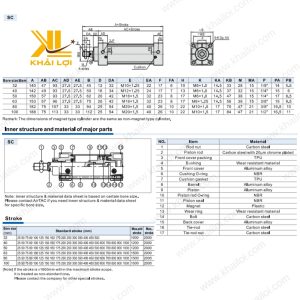 Xi Lanh Khí Nén Vuông SC của Khải Lợi, mạnh mẽ, vận hành ổn định.