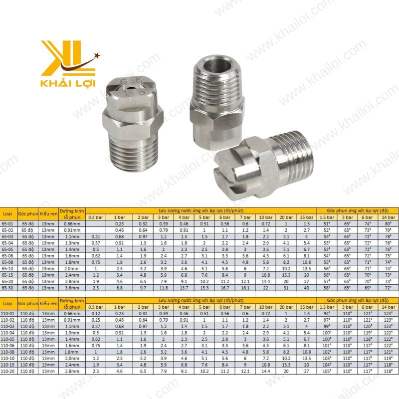 Béc Inox Cánh Quạt Ren Ngoài linh hoạt đa năng.