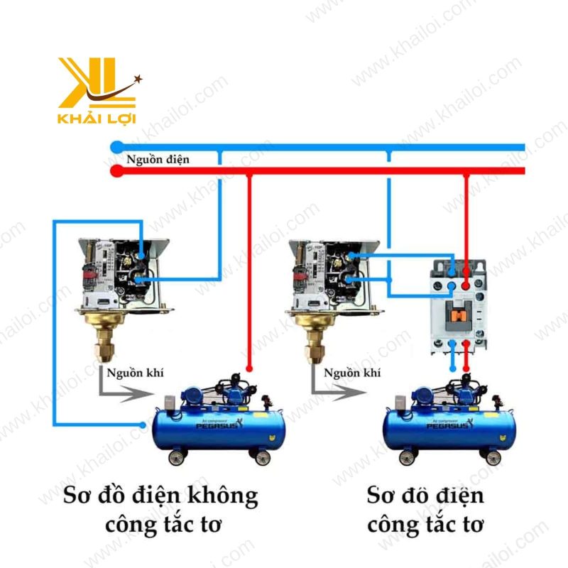 Công Tắc Áp Suất C106X trong bơm công nghiệp, chịu nhiệt.