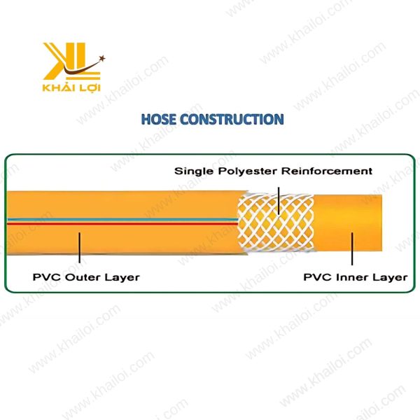 Ống Rửa Xe 2 lớp lưới, vận hành mượt mà.