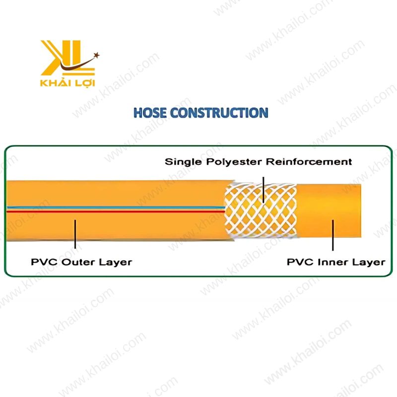 Ống Rửa Xe 2 lớp lưới, vận hành mượt mà.