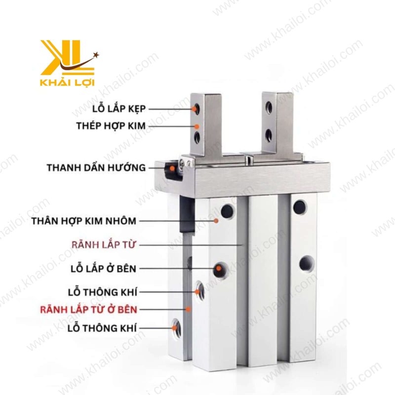 Xi Lanh Khí Nén Tay Kẹp STNC MHZ2 tự động hóa.