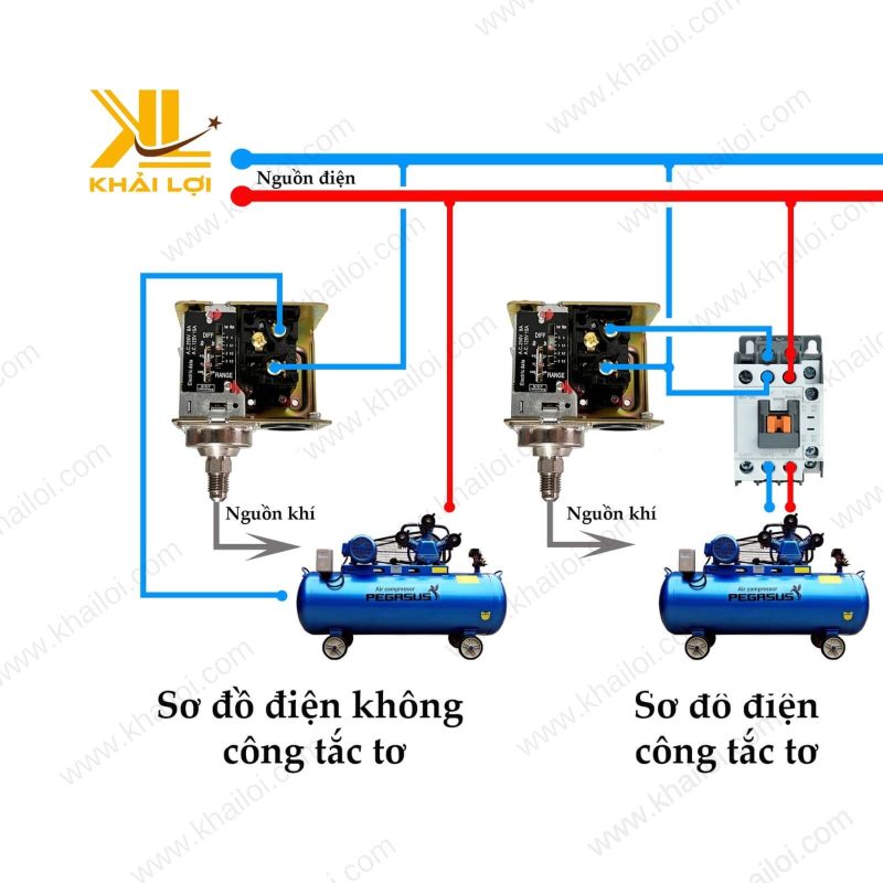 Công tắc áp suất Autosigama trong hệ thống tự động hóa.