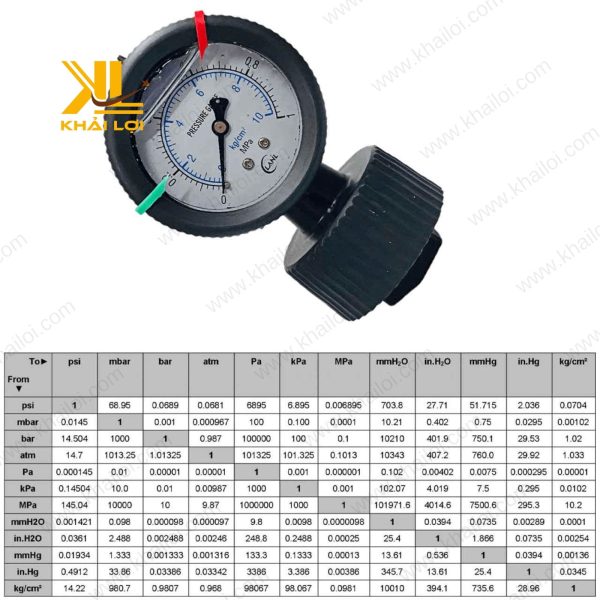 Đồng hồ áo màng nhựa chống ăn mòn.