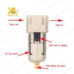 Hình ảnh Lọc Tách Nước Khí Nén AF kết nối hệ thống.