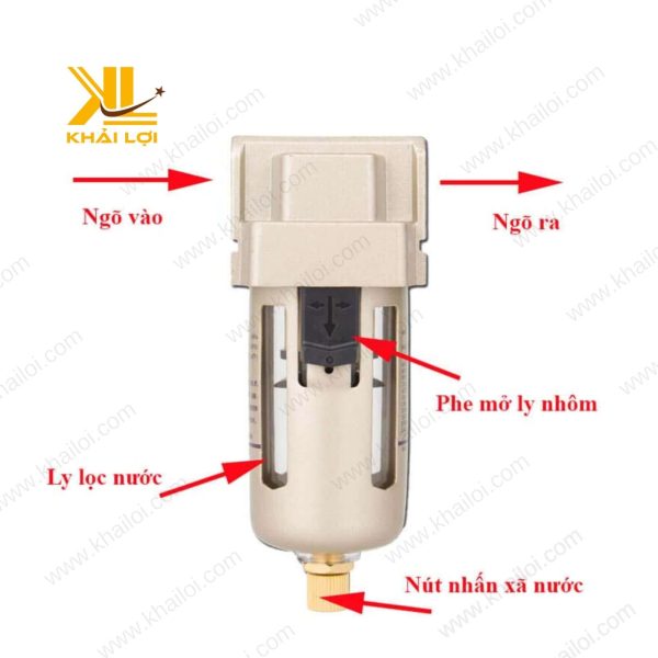 Hình ảnh Lọc Tách Nước Khí Nén AF kết nối hệ thống.