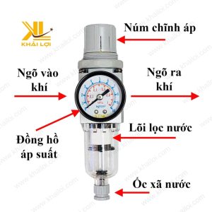 Lọc Van Điều Áp Khí Nén STNC TW trong hệ thống phun sơn.
