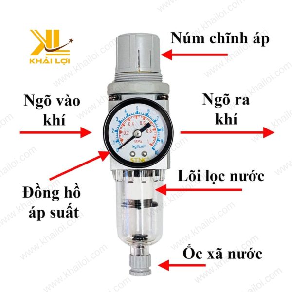 Lọc Van Điều Áp Khí Nén STNC TW trong hệ thống phun sơn.