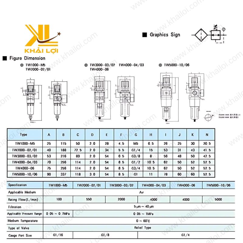 Lọc Van Điều Áp Khí Nén STNC TW tại kho hàng Khải Lợi.