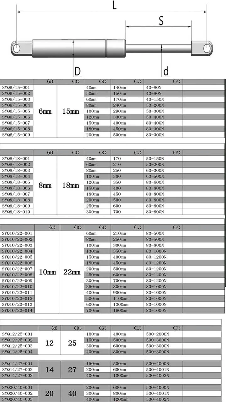 Ty Cửa Thủy Lực hỗ trợ hiệu suất cửa tối ưu.