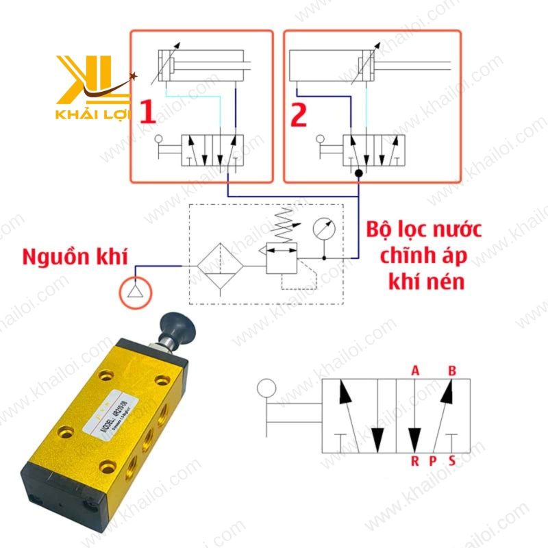 Hình ảnh Van Kéo Tay Khí Nén 4R trong mô hình đào tạo.