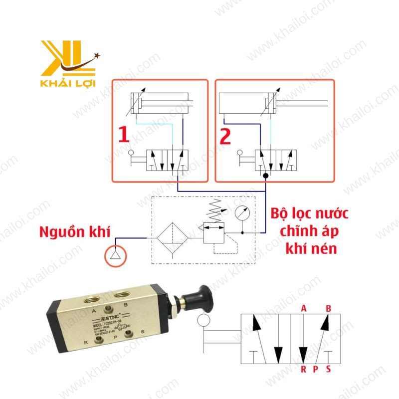 Van kéo tay STNC TG chống ăn mòn.