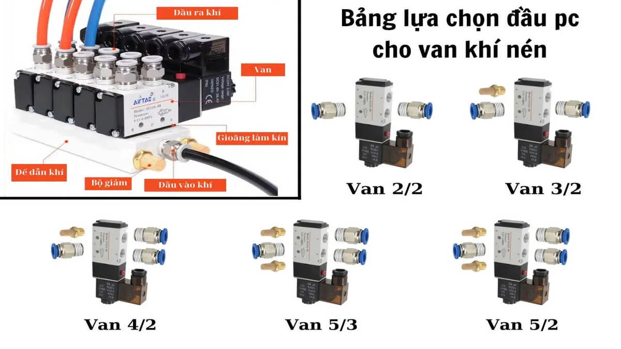 Series Khí Nén P2: Hướng Dẫn Chọn Đầu Nối Nhanh và Giảm Thanh Cho Mọi Loại Van