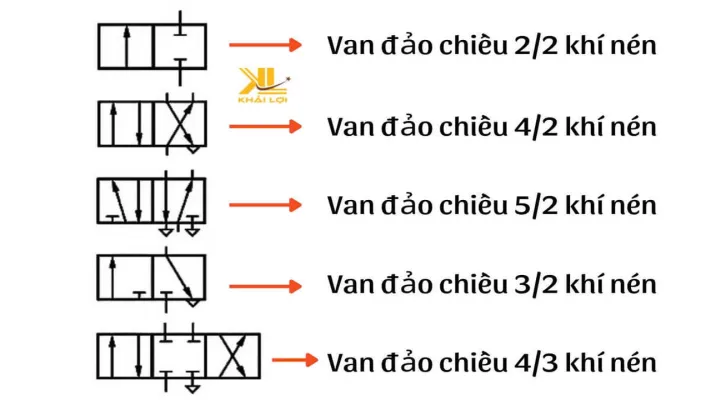 Series Khí Nén P3: Cách Đọc Ký Hiệu Van Khí Nén (Đọc Sơ Đồ Siêu Dễ)