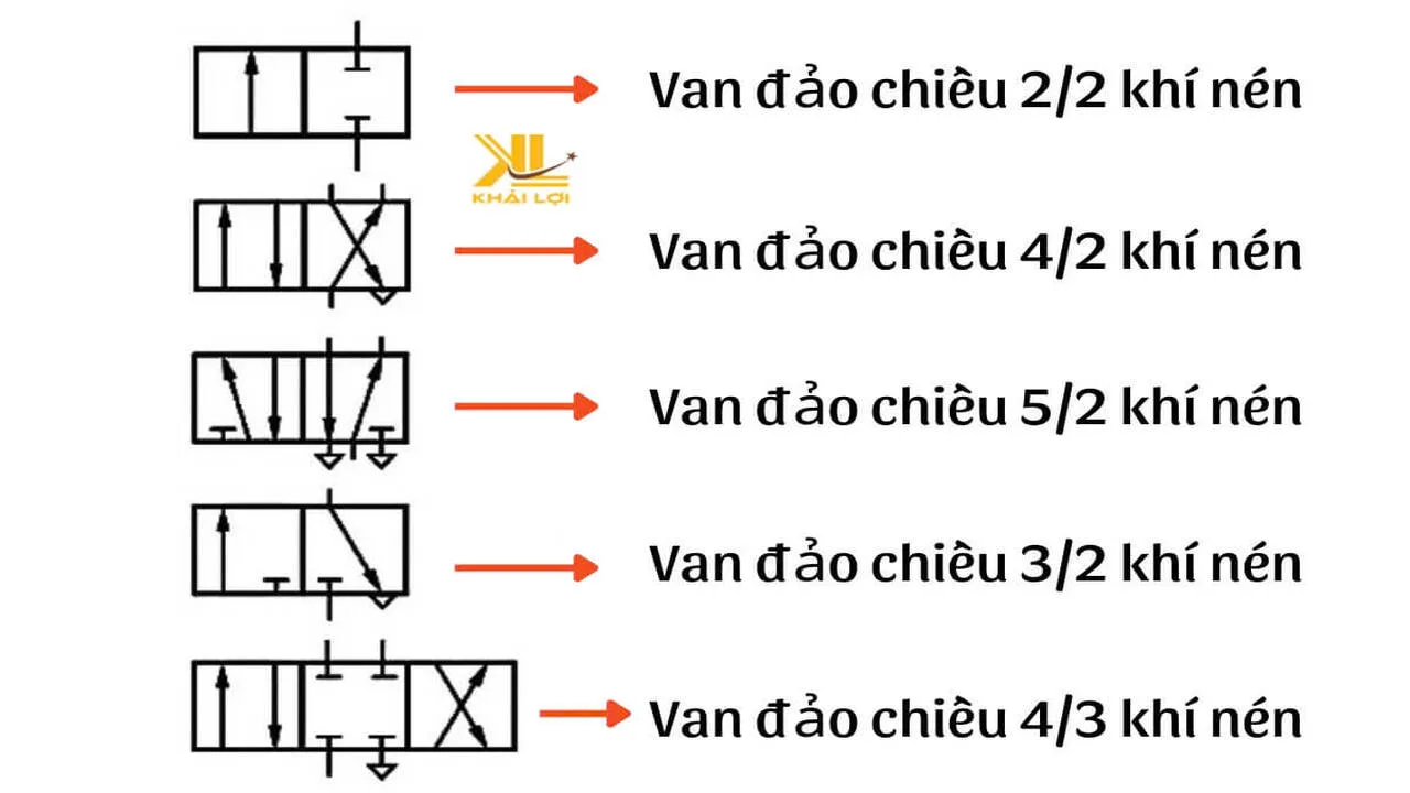 Series Khí Nén P3: Cách Đọc Ký Hiệu Van Khí Nén (Đọc Sơ Đồ Siêu Dễ)