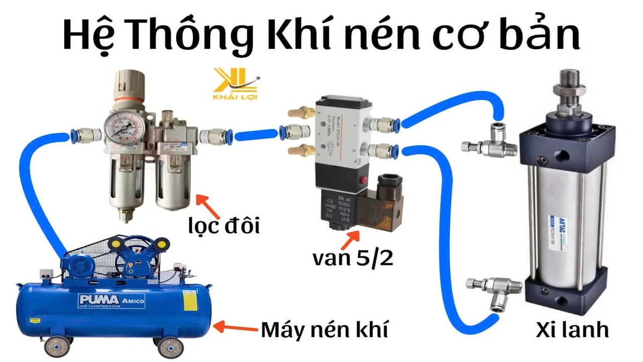 Series Khí Nén P1