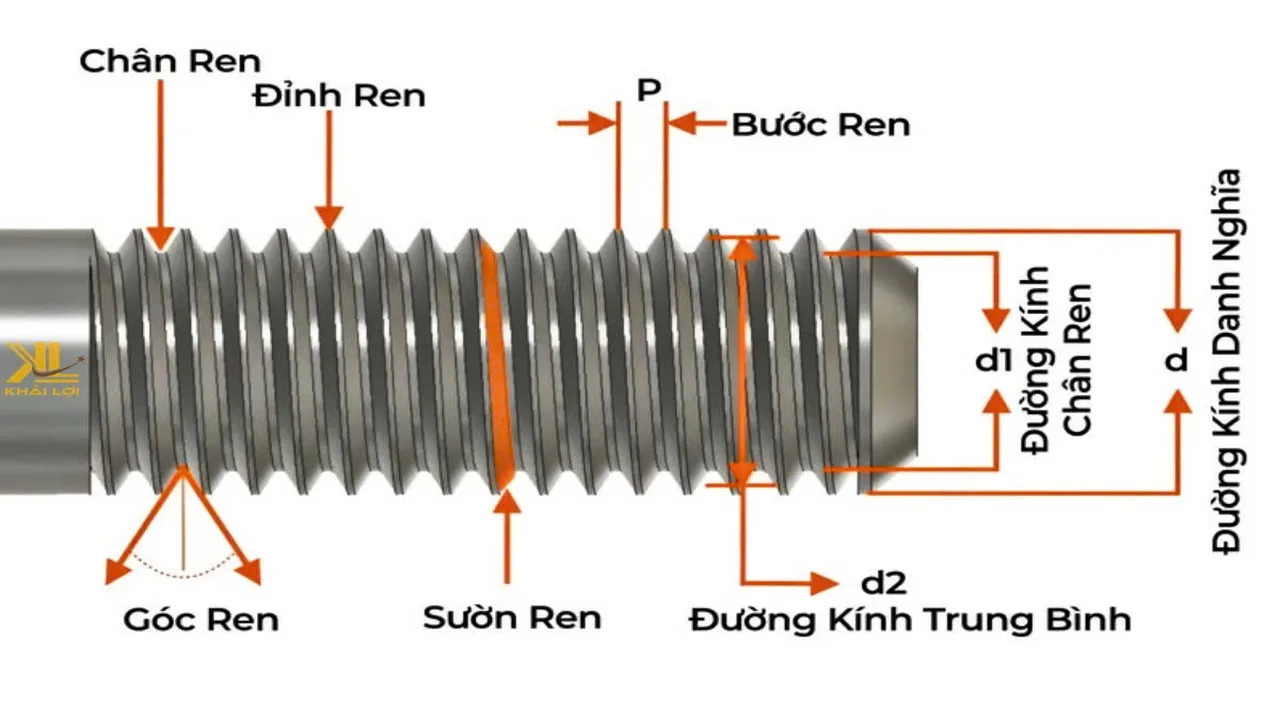 Giải Mã Ren Bulong Từ A-Z Đọc Hiểu Thông Số Như Chuyên Gia