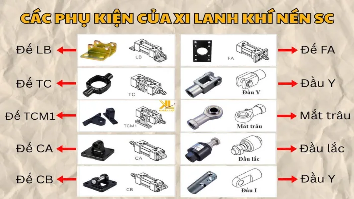 Series Khí Nén P10 Toàn Tập Phụ Kiện Cho Xi Lanh Khí Nén Dòng SC