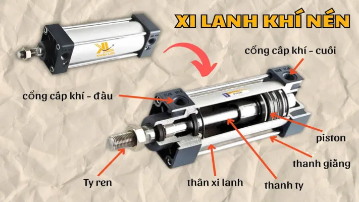 Series Khí Nén P5: "Mổ Xẻ" Cấu Tạo Xi Lanh Khí Nén - Đơn Giản Hơn Bạn Tưởng!