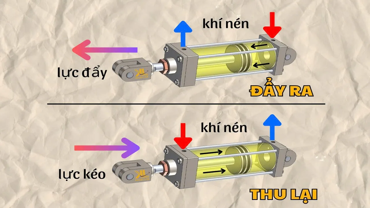 Series Khí Nén P6: Nguyên Lý Hoạt Động Xi Lanh Khí Nén – Siêu Dễ Hiểu