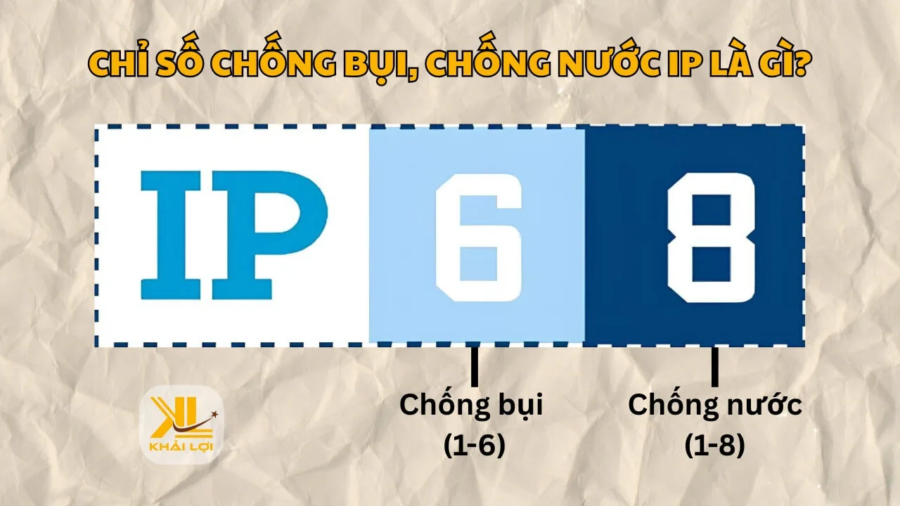 Chỉ Số Chống Bụi, Chống Nước IP Là Gì Hướng Dẫn Kỹ Thuật Chọn Thiết Bị Chống Bụi & Chống Nước Chuẩn Công Nghiệp 2025