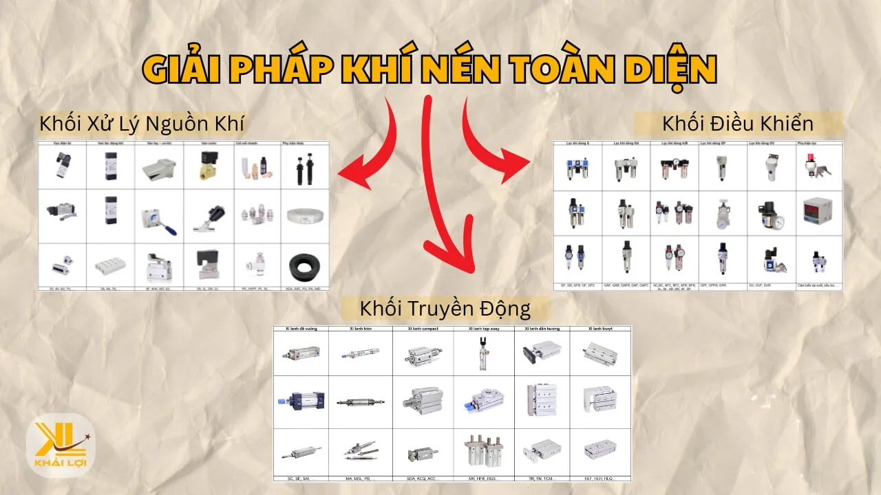 Giải Pháp Khí Nén Toàn Diện Cấu Trúc Và Nguyên Lý Lựa Chọn Thiết Bị Chuẩn Công Nghiệp 2025