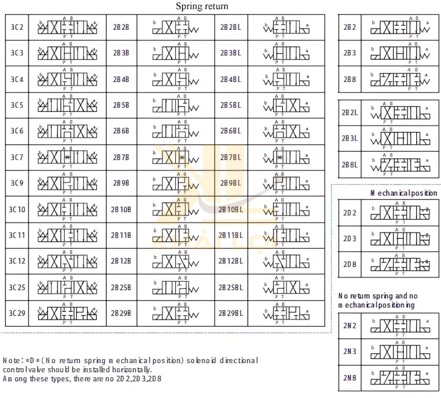 Thiet ke chua co ten 1