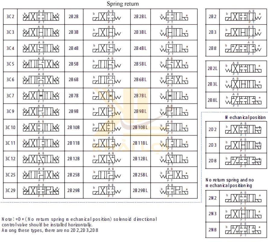 Thiet ke chua co ten 1