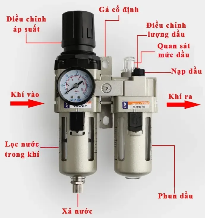 Hướng Dẫn Chi Tiết Cách Chọn Bộ Lọc Khí Nén 
