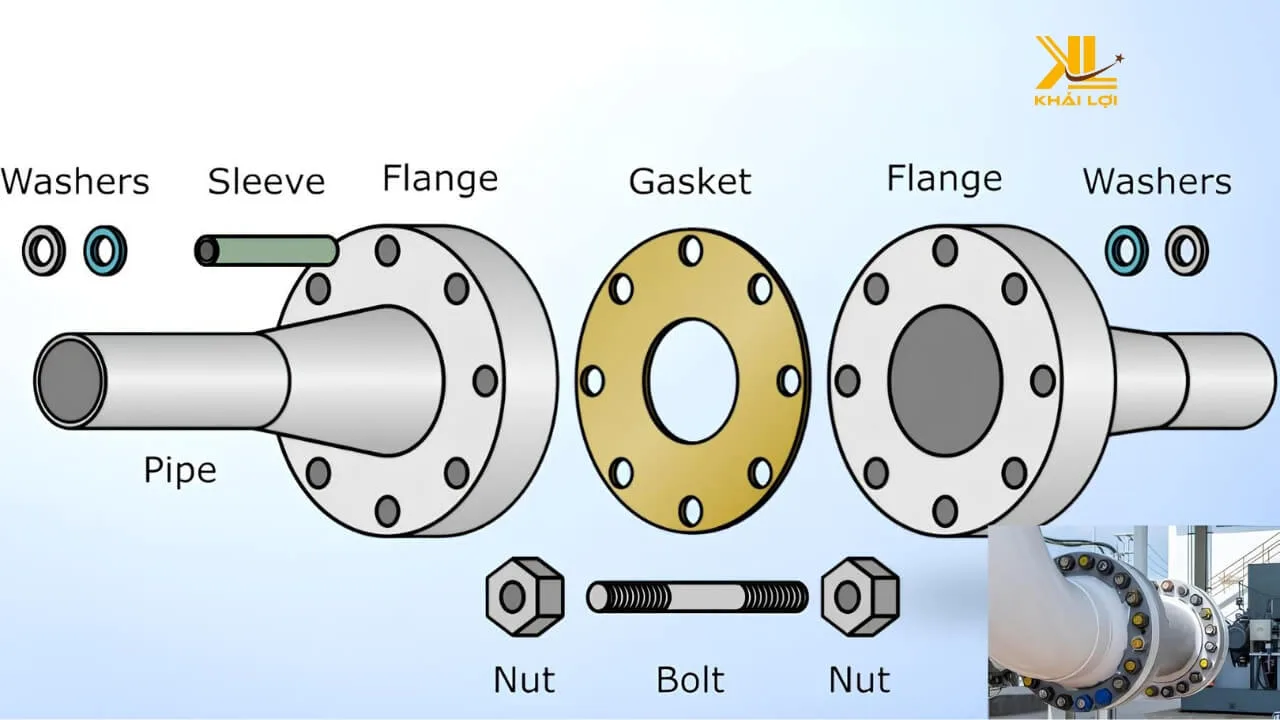 Huong Dan Chi Tiet Cach Lap Dat Mat Bich Flange Nhanh Chong va Chinh Xac 2