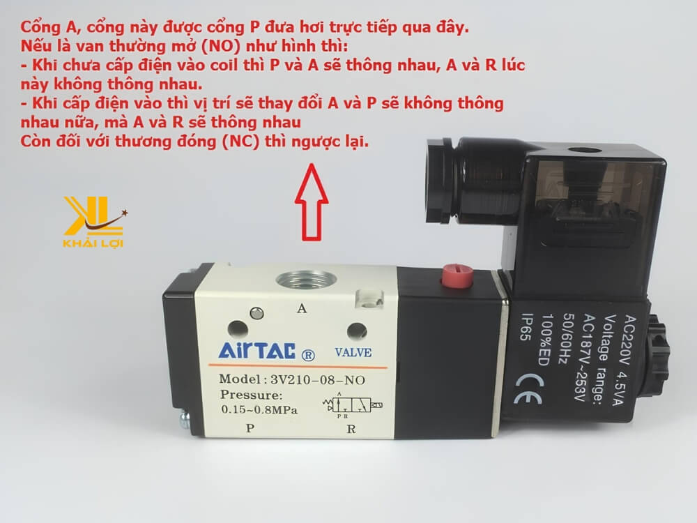 Van Dien Tu Khi Nen 32 Dieu Khien Xi Lanh Tac Dong Don va Giai Ma Nguyen Ly NCNO 2025 1