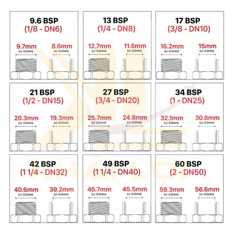 bang tra kich thuoc ren ca ra